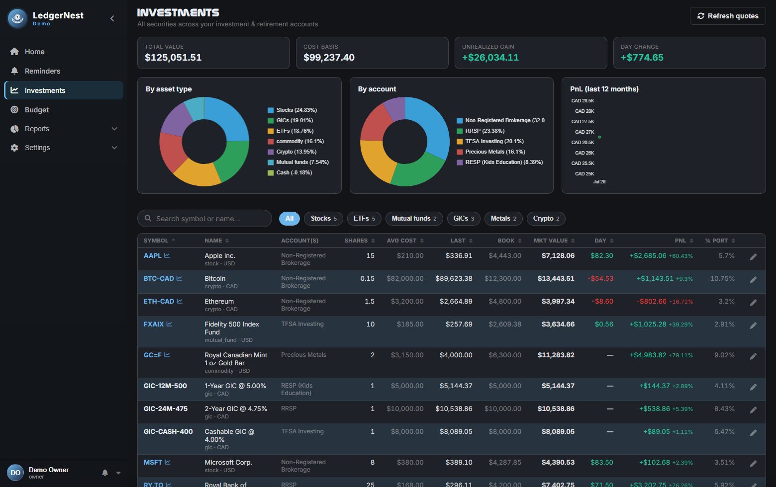 Investments — holdings by asset type and account, with live PnL.