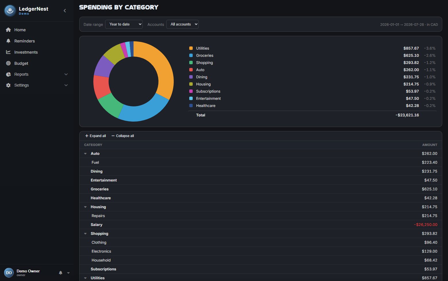 Reports — spending by category, drillable down to every transaction.