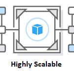 Highly-Scalable